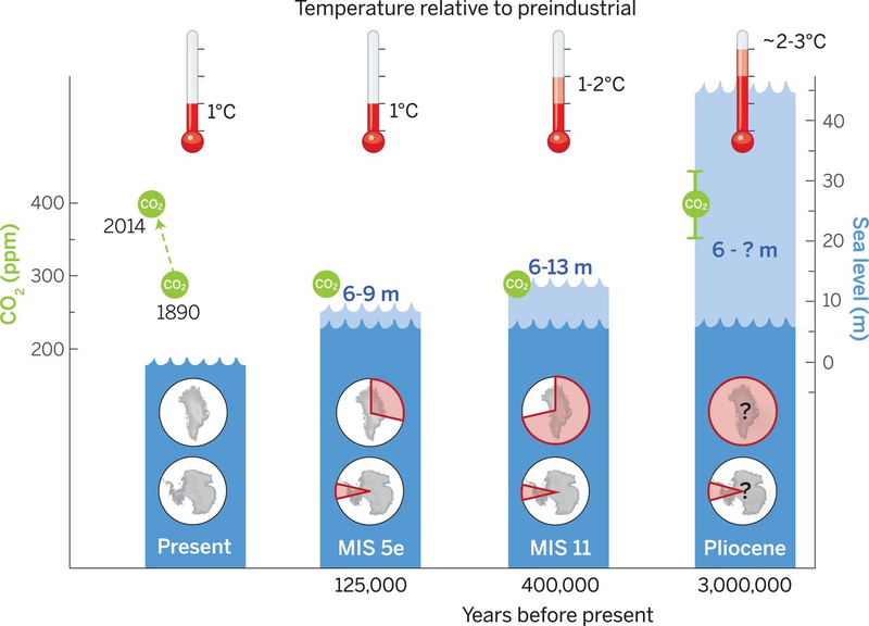 Illustration for article titled US Coastlines Will Change Dramatically When Earth Warms by 2°C